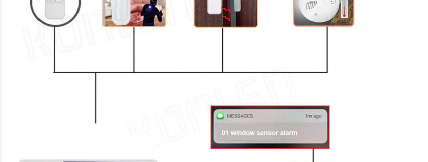 Safe and Simple Alarms easy security